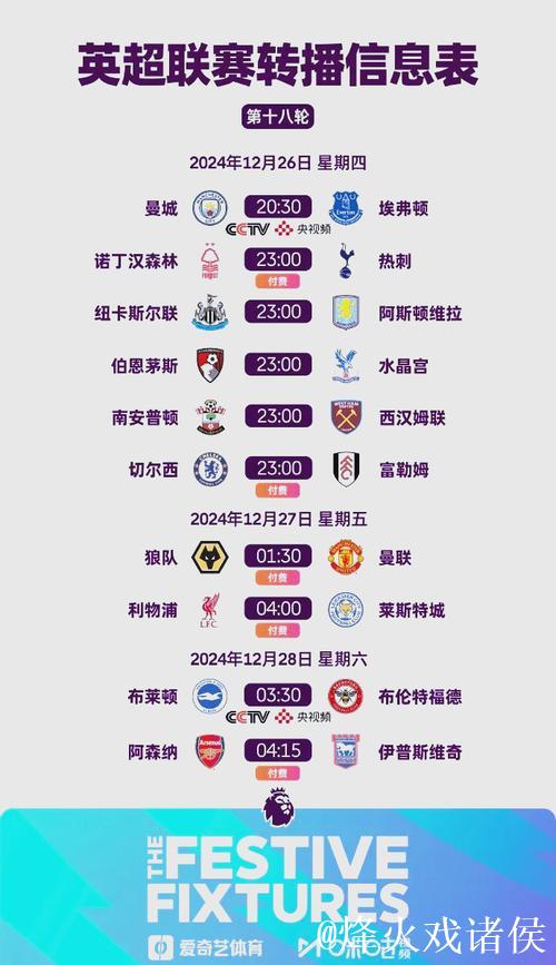 节礼日胜场数排名：曼联22场最多