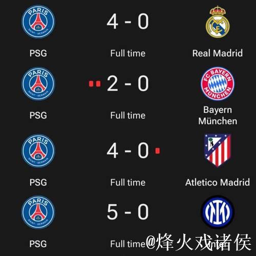 世俱杯死亡之组首秀!数据:巴黎华丽进攻破马竞