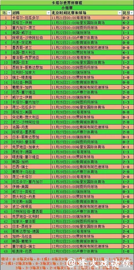 深入解析世界杯球队表现统计数据 深入解析世界杯球队表现统计数据