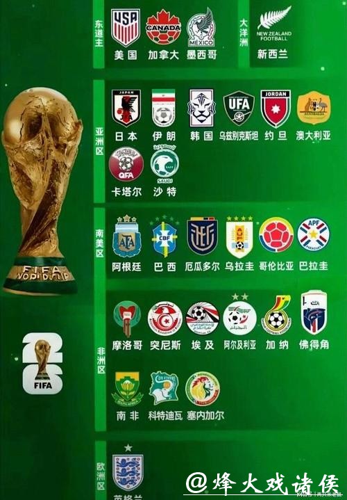 2026世界杯球队实力最新排名解读