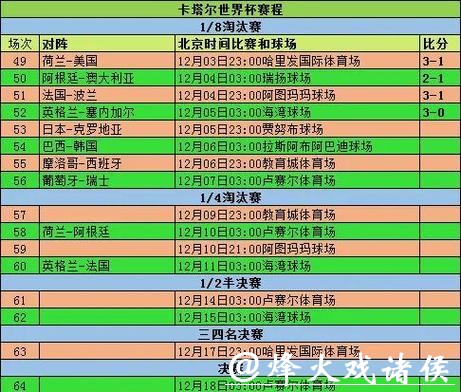 世界杯球队历史表现分析