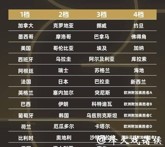 2026年世界杯投注平台排行榜推荐 2026年世界杯投注平台排行榜推荐